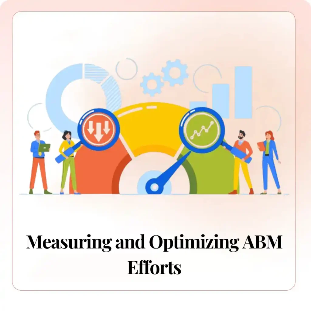 Measuring and Optimizing ABM Efforts